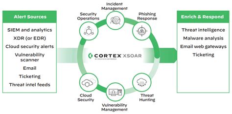 what is xsoar palo alto.